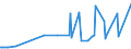 KN 85366190 /Exporte /Einheit = Preise (Euro/Tonne) /Partnerland: Togo /Meldeland: Eur27_2020 /85366190:Lampenfassungen für Eine Spannung von <= 1.000 v (Ausg. mit Edisongewinde)
