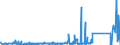 KN 85366190 /Exporte /Einheit = Preise (Euro/Tonne) /Partnerland: Nigeria /Meldeland: Eur27_2020 /85366190:Lampenfassungen für Eine Spannung von <= 1.000 v (Ausg. mit Edisongewinde)