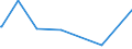 KN 85366190 /Exporte /Einheit = Preise (Euro/Tonne) /Partnerland: Zentralaf.republik /Meldeland: Europäische Union /85366190:Lampenfassungen für Eine Spannung von <= 1.000 v (Ausg. mit Edisongewinde)