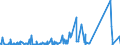 KN 85366190 /Exporte /Einheit = Preise (Euro/Tonne) /Partnerland: Aequat.guin. /Meldeland: Eur27_2020 /85366190:Lampenfassungen für Eine Spannung von <= 1.000 v (Ausg. mit Edisongewinde)