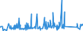 KN 85366190 /Exporte /Einheit = Preise (Euro/Tonne) /Partnerland: S.tome /Meldeland: Eur27_2020 /85366190:Lampenfassungen für Eine Spannung von <= 1.000 v (Ausg. mit Edisongewinde)