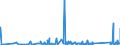 KN 85366190 /Exporte /Einheit = Preise (Euro/Tonne) /Partnerland: Gabun /Meldeland: Eur27_2020 /85366190:Lampenfassungen für Eine Spannung von <= 1.000 v (Ausg. mit Edisongewinde)