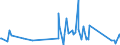 KN 85366190 /Exporte /Einheit = Preise (Euro/Tonne) /Partnerland: Dem. Rep. Kongo /Meldeland: Eur27_2020 /85366190:Lampenfassungen für Eine Spannung von <= 1.000 v (Ausg. mit Edisongewinde)