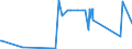 KN 85366190 /Exporte /Einheit = Preise (Euro/Tonne) /Partnerland: Ruanda /Meldeland: Eur27_2020 /85366190:Lampenfassungen für Eine Spannung von <= 1.000 v (Ausg. mit Edisongewinde)