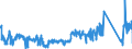 KN 85366910 /Exporte /Einheit = Preise (Euro/Tonne) /Partnerland: Frankreich /Meldeland: Eur27_2020 /85366910:Steckvorrichtungen für Eine Spannung von <= 1000 v, für Koaxialkabel