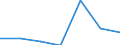 KN 85366910 /Exporte /Einheit = Preise (Euro/Tonne) /Partnerland: Belgien/Luxemburg /Meldeland: Eur27 /85366910:Steckvorrichtungen für Eine Spannung von <= 1000 v, für Koaxialkabel