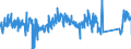 KN 85366910 /Exporte /Einheit = Preise (Euro/Tonne) /Partnerland: Deutschland /Meldeland: Eur27_2020 /85366910:Steckvorrichtungen für Eine Spannung von <= 1000 v, für Koaxialkabel