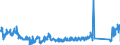 KN 85366910 /Exporte /Einheit = Preise (Euro/Tonne) /Partnerland: Italien /Meldeland: Eur27_2020 /85366910:Steckvorrichtungen für Eine Spannung von <= 1000 v, für Koaxialkabel