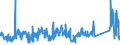 KN 85366910 /Exporte /Einheit = Preise (Euro/Tonne) /Partnerland: Ver.koenigreich /Meldeland: Eur27_2020 /85366910:Steckvorrichtungen für Eine Spannung von <= 1000 v, für Koaxialkabel