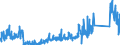 KN 85366910 /Exporte /Einheit = Preise (Euro/Tonne) /Partnerland: Irland /Meldeland: Eur27_2020 /85366910:Steckvorrichtungen für Eine Spannung von <= 1000 v, für Koaxialkabel