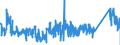 KN 85366910 /Exporte /Einheit = Preise (Euro/Tonne) /Partnerland: Daenemark /Meldeland: Eur27_2020 /85366910:Steckvorrichtungen für Eine Spannung von <= 1000 v, für Koaxialkabel