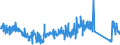 KN 85366910 /Exporte /Einheit = Preise (Euro/Tonne) /Partnerland: Portugal /Meldeland: Eur27_2020 /85366910:Steckvorrichtungen für Eine Spannung von <= 1000 v, für Koaxialkabel