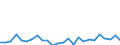 KN 85366910 /Exporte /Einheit = Preise (Euro/Tonne) /Partnerland: Ver.koenigreich(Ohne Nordirland) /Meldeland: Eur27_2020 /85366910:Steckvorrichtungen für Eine Spannung von <= 1000 v, für Koaxialkabel