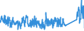 KN 85366910 /Exporte /Einheit = Preise (Euro/Tonne) /Partnerland: Belgien /Meldeland: Eur27_2020 /85366910:Steckvorrichtungen für Eine Spannung von <= 1000 v, für Koaxialkabel