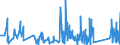 KN 85366910 /Exporte /Einheit = Preise (Euro/Tonne) /Partnerland: Island /Meldeland: Eur27_2020 /85366910:Steckvorrichtungen für Eine Spannung von <= 1000 v, für Koaxialkabel