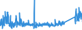KN 85366910 /Exporte /Einheit = Preise (Euro/Tonne) /Partnerland: Norwegen /Meldeland: Eur27_2020 /85366910:Steckvorrichtungen für Eine Spannung von <= 1000 v, für Koaxialkabel