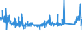 KN 85366910 /Exporte /Einheit = Preise (Euro/Tonne) /Partnerland: Schweden /Meldeland: Eur27_2020 /85366910:Steckvorrichtungen für Eine Spannung von <= 1000 v, für Koaxialkabel