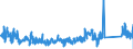 KN 85366910 /Exporte /Einheit = Preise (Euro/Tonne) /Partnerland: Finnland /Meldeland: Eur27_2020 /85366910:Steckvorrichtungen für Eine Spannung von <= 1000 v, für Koaxialkabel