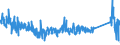KN 85366910 /Exporte /Einheit = Preise (Euro/Tonne) /Partnerland: Oesterreich /Meldeland: Eur27_2020 /85366910:Steckvorrichtungen für Eine Spannung von <= 1000 v, für Koaxialkabel