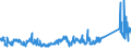 KN 85366910 /Exporte /Einheit = Preise (Euro/Tonne) /Partnerland: Schweiz /Meldeland: Eur27_2020 /85366910:Steckvorrichtungen für Eine Spannung von <= 1000 v, für Koaxialkabel