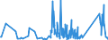 KN 85366910 /Exporte /Einheit = Preise (Euro/Tonne) /Partnerland: Faeroeer Inseln /Meldeland: Eur27_2020 /85366910:Steckvorrichtungen für Eine Spannung von <= 1000 v, für Koaxialkabel