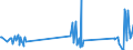 KN 85366910 /Exporte /Einheit = Preise (Euro/Tonne) /Partnerland: Andorra /Meldeland: Eur27_2020 /85366910:Steckvorrichtungen für Eine Spannung von <= 1000 v, für Koaxialkabel