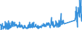 KN 85366910 /Exporte /Einheit = Preise (Euro/Tonne) /Partnerland: Tuerkei /Meldeland: Eur27_2020 /85366910:Steckvorrichtungen für Eine Spannung von <= 1000 v, für Koaxialkabel
