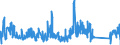 KN 85366910 /Exporte /Einheit = Preise (Euro/Tonne) /Partnerland: Estland /Meldeland: Eur27_2020 /85366910:Steckvorrichtungen für Eine Spannung von <= 1000 v, für Koaxialkabel