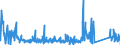 KN 85366910 /Exporte /Einheit = Preise (Euro/Tonne) /Partnerland: Lettland /Meldeland: Eur27_2020 /85366910:Steckvorrichtungen für Eine Spannung von <= 1000 v, für Koaxialkabel