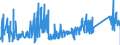 KN 85366910 /Exporte /Einheit = Preise (Euro/Tonne) /Partnerland: Litauen /Meldeland: Eur27_2020 /85366910:Steckvorrichtungen für Eine Spannung von <= 1000 v, für Koaxialkabel