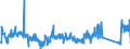 KN 85366910 /Exporte /Einheit = Preise (Euro/Tonne) /Partnerland: Polen /Meldeland: Eur27_2020 /85366910:Steckvorrichtungen für Eine Spannung von <= 1000 v, für Koaxialkabel