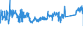 KN 85366910 /Exporte /Einheit = Preise (Euro/Tonne) /Partnerland: Tschechien /Meldeland: Eur27_2020 /85366910:Steckvorrichtungen für Eine Spannung von <= 1000 v, für Koaxialkabel