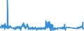 KN 85366910 /Exporte /Einheit = Preise (Euro/Tonne) /Partnerland: Ungarn /Meldeland: Eur27_2020 /85366910:Steckvorrichtungen für Eine Spannung von <= 1000 v, für Koaxialkabel