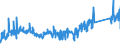 KN 85366910 /Exporte /Einheit = Preise (Euro/Tonne) /Partnerland: Rumaenien /Meldeland: Eur27_2020 /85366910:Steckvorrichtungen für Eine Spannung von <= 1000 v, für Koaxialkabel