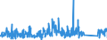 KN 85366910 /Exporte /Einheit = Preise (Euro/Tonne) /Partnerland: Bulgarien /Meldeland: Eur27_2020 /85366910:Steckvorrichtungen für Eine Spannung von <= 1000 v, für Koaxialkabel