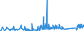 KN 85366910 /Exporte /Einheit = Preise (Euro/Tonne) /Partnerland: Albanien /Meldeland: Eur27_2020 /85366910:Steckvorrichtungen für Eine Spannung von <= 1000 v, für Koaxialkabel