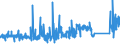 KN 85366910 /Exporte /Einheit = Preise (Euro/Tonne) /Partnerland: Ukraine /Meldeland: Eur27_2020 /85366910:Steckvorrichtungen für Eine Spannung von <= 1000 v, für Koaxialkabel