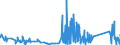 KN 85366910 /Exporte /Einheit = Preise (Euro/Tonne) /Partnerland: Moldau /Meldeland: Eur27_2020 /85366910:Steckvorrichtungen für Eine Spannung von <= 1000 v, für Koaxialkabel