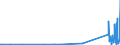 KN 85366910 /Exporte /Einheit = Preise (Euro/Tonne) /Partnerland: Kirgistan /Meldeland: Eur27_2020 /85366910:Steckvorrichtungen für Eine Spannung von <= 1000 v, für Koaxialkabel