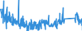 KN 85366910 /Exporte /Einheit = Preise (Euro/Tonne) /Partnerland: Slowenien /Meldeland: Eur27_2020 /85366910:Steckvorrichtungen für Eine Spannung von <= 1000 v, für Koaxialkabel