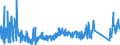 KN 85366910 /Exporte /Einheit = Preise (Euro/Tonne) /Partnerland: Kroatien /Meldeland: Eur27_2020 /85366910:Steckvorrichtungen für Eine Spannung von <= 1000 v, für Koaxialkabel