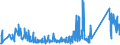 KN 85366910 /Exporte /Einheit = Preise (Euro/Tonne) /Partnerland: Ehem.jug.rep.mazed /Meldeland: Eur27_2020 /85366910:Steckvorrichtungen für Eine Spannung von <= 1000 v, für Koaxialkabel