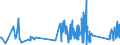 KN 85366910 /Exporte /Einheit = Preise (Euro/Tonne) /Partnerland: Montenegro /Meldeland: Eur27_2020 /85366910:Steckvorrichtungen für Eine Spannung von <= 1000 v, für Koaxialkabel