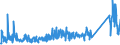 KN 85366910 /Exporte /Einheit = Preise (Euro/Tonne) /Partnerland: Serbien /Meldeland: Eur27_2020 /85366910:Steckvorrichtungen für Eine Spannung von <= 1000 v, für Koaxialkabel