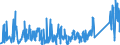 KN 85366910 /Exporte /Einheit = Preise (Euro/Tonne) /Partnerland: Marokko /Meldeland: Eur27_2020 /85366910:Steckvorrichtungen für Eine Spannung von <= 1000 v, für Koaxialkabel