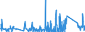 KN 85366910 /Exporte /Einheit = Preise (Euro/Tonne) /Partnerland: Algerien /Meldeland: Eur27_2020 /85366910:Steckvorrichtungen für Eine Spannung von <= 1000 v, für Koaxialkabel