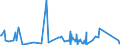 KN 85366910 /Exporte /Einheit = Preise (Euro/Tonne) /Partnerland: Sudan /Meldeland: Eur27_2020 /85366910:Steckvorrichtungen für Eine Spannung von <= 1000 v, für Koaxialkabel