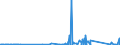 KN 85366910 /Exporte /Einheit = Preise (Euro/Tonne) /Partnerland: Kap Verde /Meldeland: Eur27_2020 /85366910:Steckvorrichtungen für Eine Spannung von <= 1000 v, für Koaxialkabel