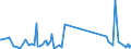 KN 85366910 /Exporte /Einheit = Preise (Euro/Tonne) /Partnerland: Guinea /Meldeland: Eur27_2020 /85366910:Steckvorrichtungen für Eine Spannung von <= 1000 v, für Koaxialkabel