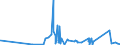KN 85366910 /Exporte /Einheit = Preise (Euro/Tonne) /Partnerland: Sierra Leone /Meldeland: Eur27_2020 /85366910:Steckvorrichtungen für Eine Spannung von <= 1000 v, für Koaxialkabel